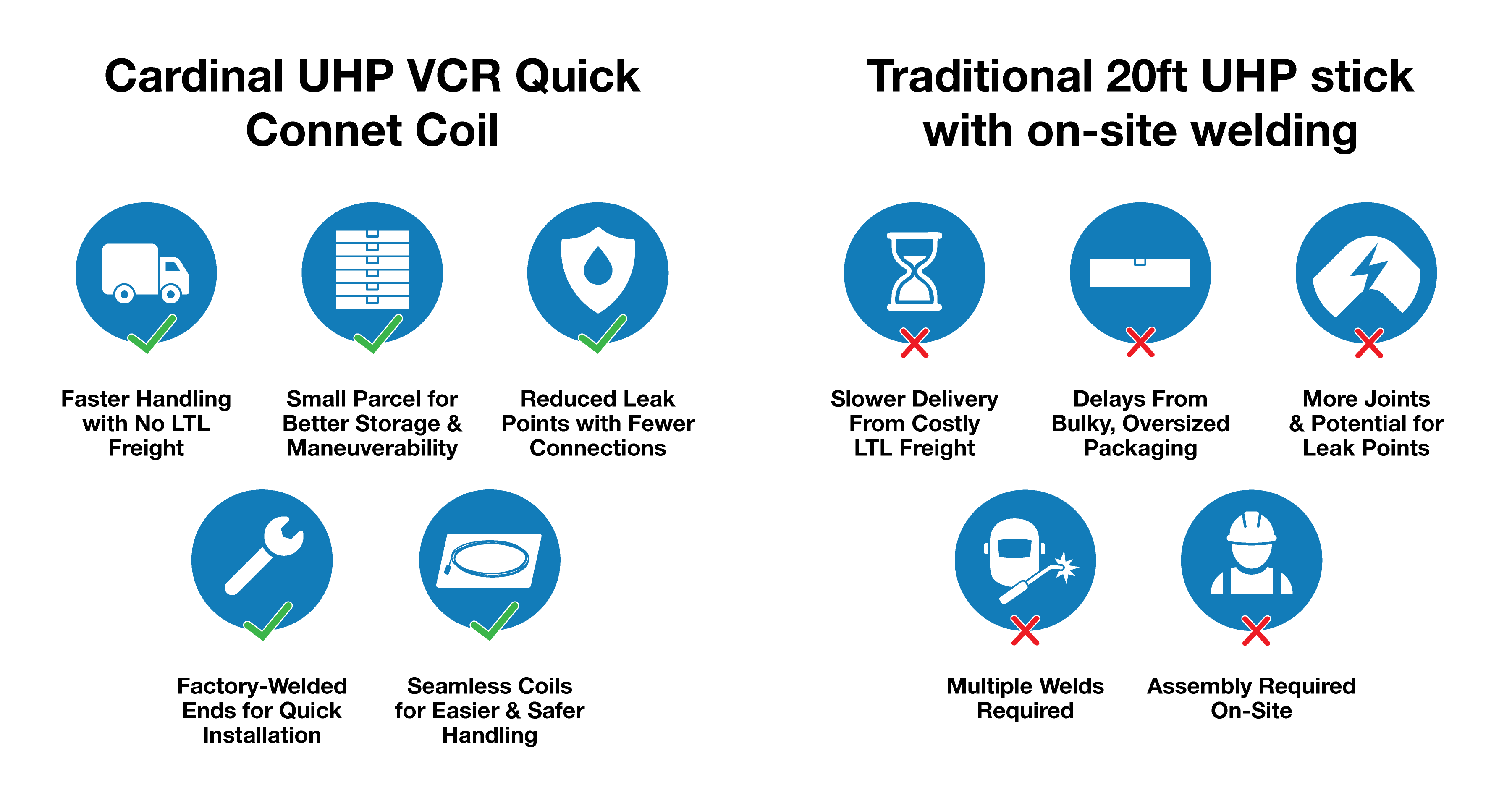 Features and Benefits of VCR Coil