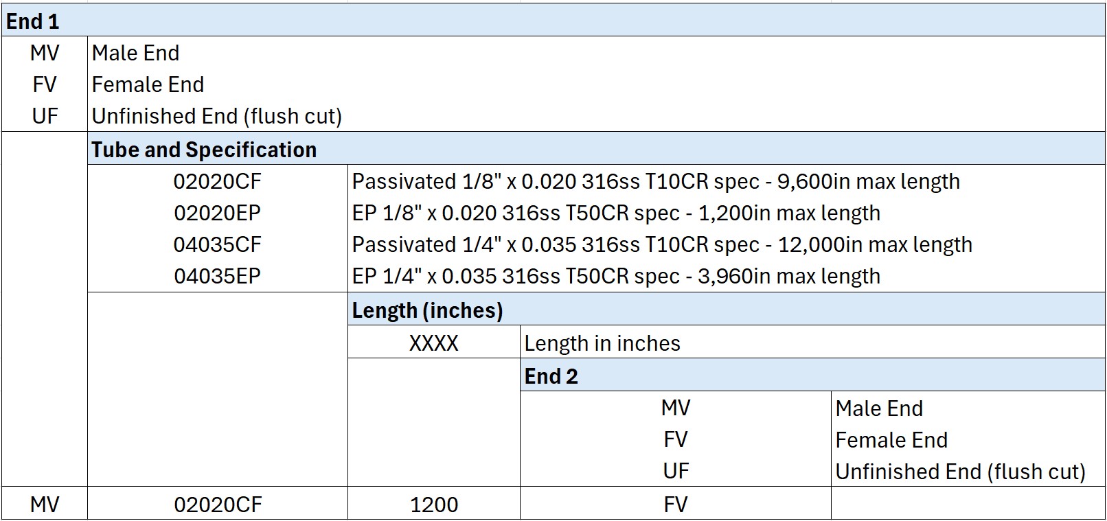 Quick Connect Part Number